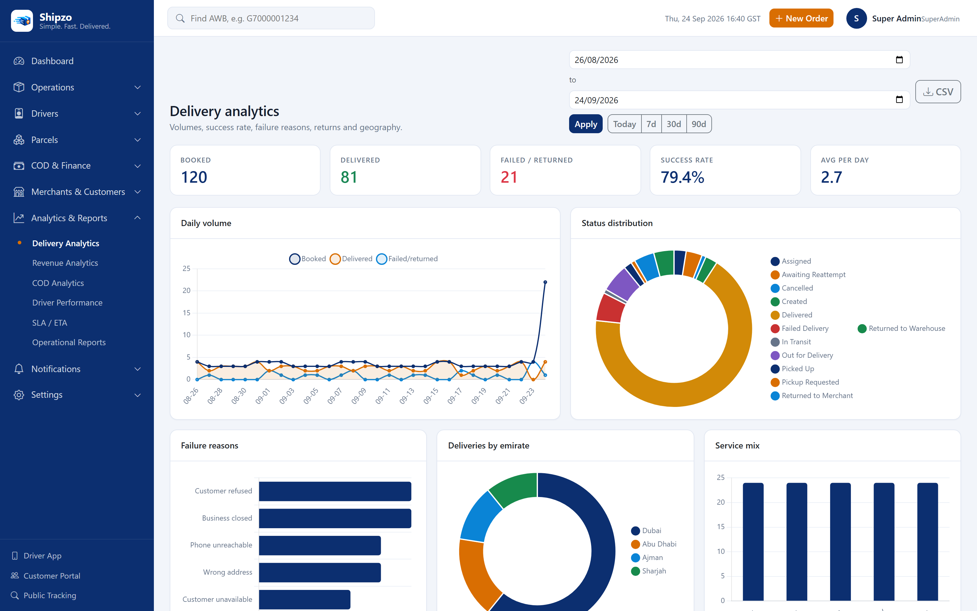 Delivery analytics